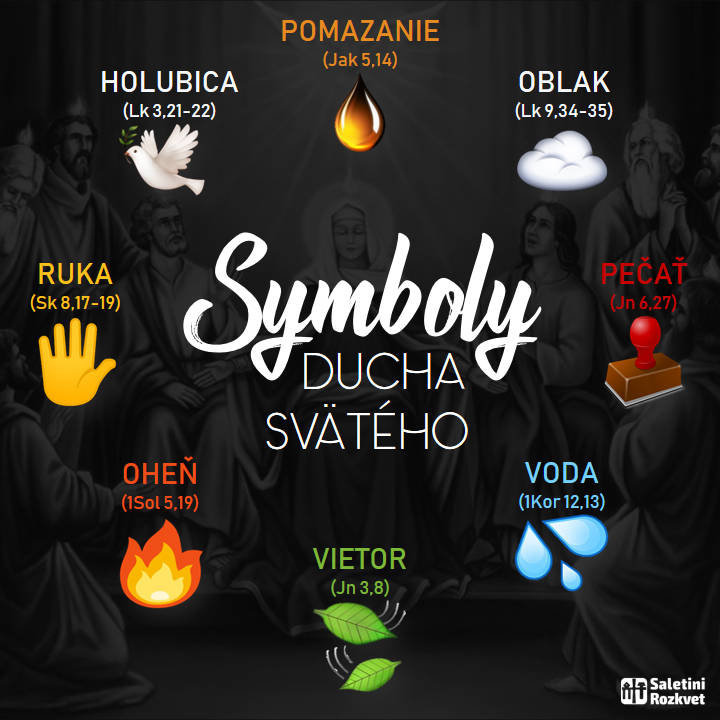 Symboly Ducha Svätého